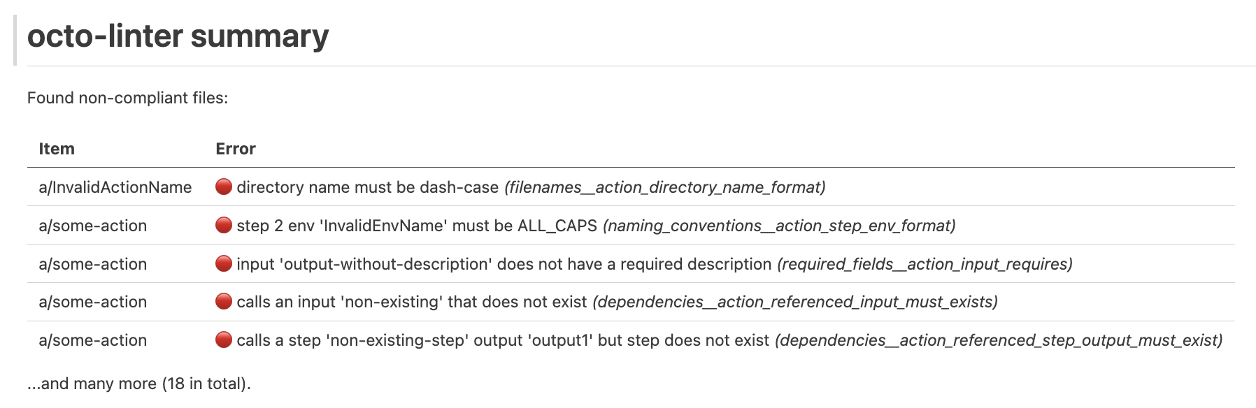 Markdown output generated by octo-linter output.md